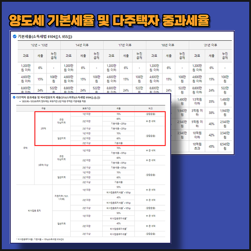 1가구2주택기준,