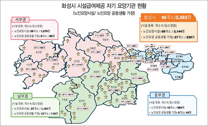 고령화 시대의 노인복지 소사이어티