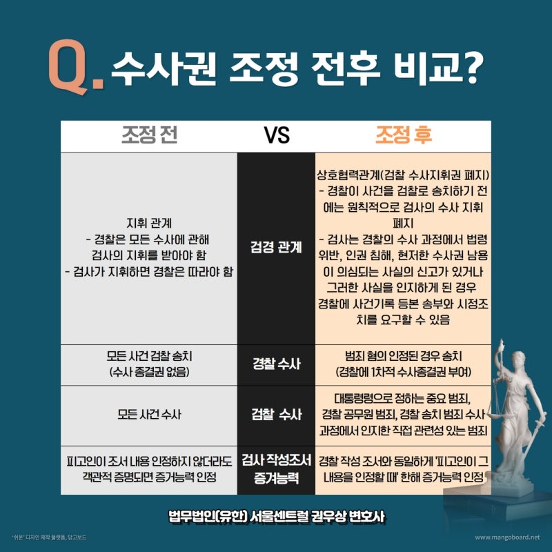 검경 수사권 조정 주요내용 완벽 정리 관련 이미지 3