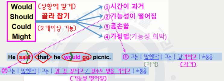  [06강] 조동사 will, shall, can, may의 쓰임