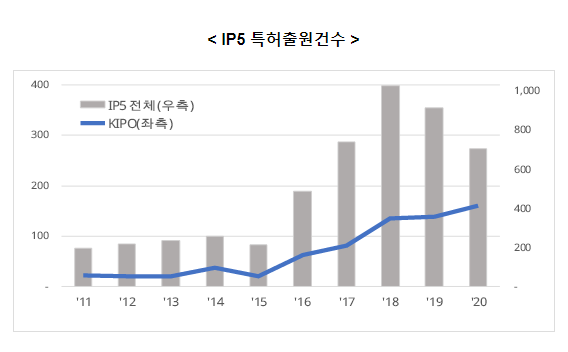 초지능화 시대 향해 가속 중인 ‘인공지능 가속기’_특허청 초지능화 시대 향해 가속 중인 ‘인공지능 가속기’_특허청