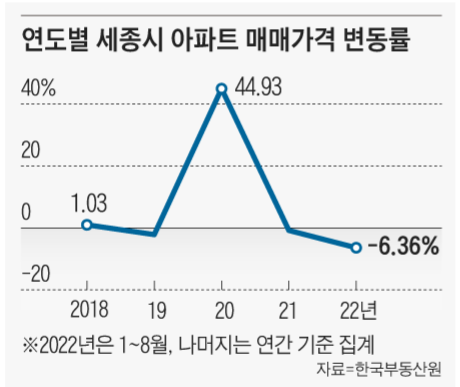  상승률 하락률 동시 1위는?, 원정투자 끊겼다고?