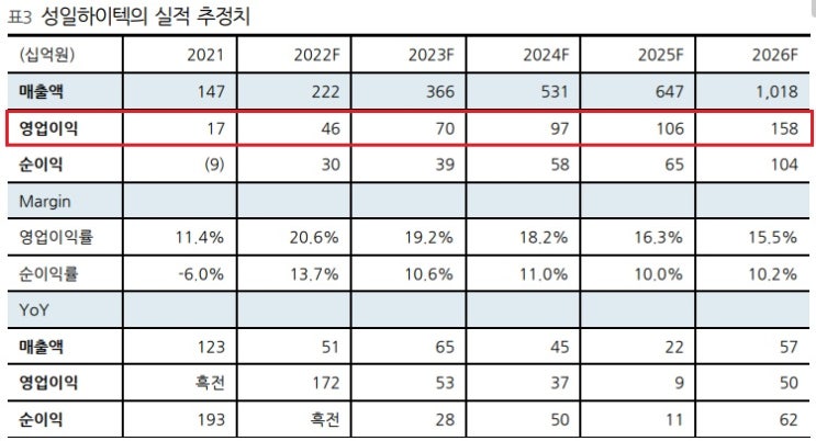 성일하이텍 - 폐배터리 리사이클링 대장주 성일하이텍 - 폐배터리 리사이클링 대장주