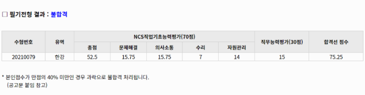 수자원공사 탈락 후기