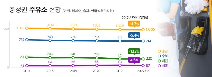 주유소가 사라진다