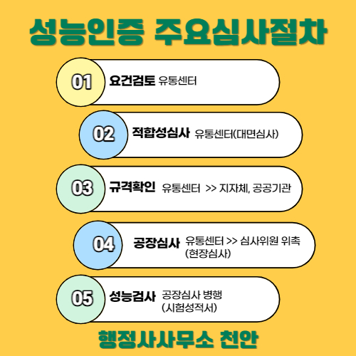  [성능인증제도]EPC2022년 4회차 신규신청접수 행정사사무소 천안