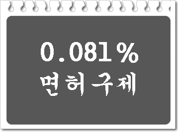  음주수치 0.081% 면허취소 구제