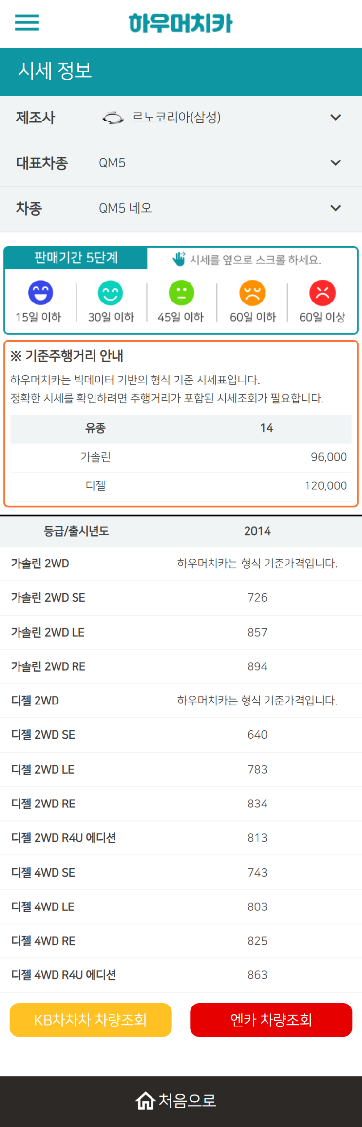 하우머치카 2022년 9월 QM5 네오 중고차시세.가격표 하우머치카 2022년 9월 QM5 네오 중고차시세.가격표