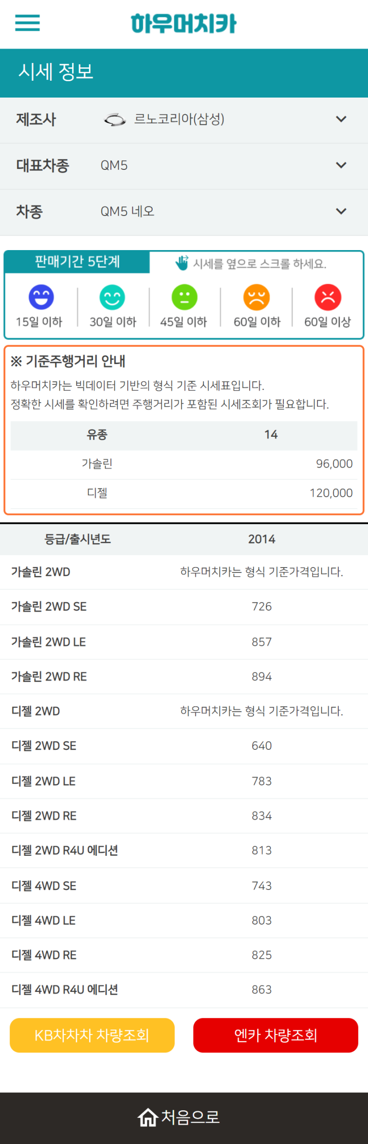 하우머치카 2022년 9월 QM5 네오 중고차시세.가격표