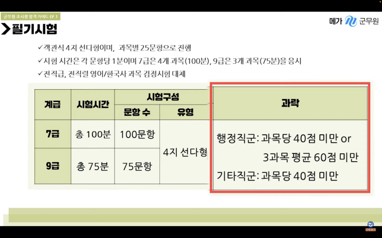  군무원과목 군무원시험
