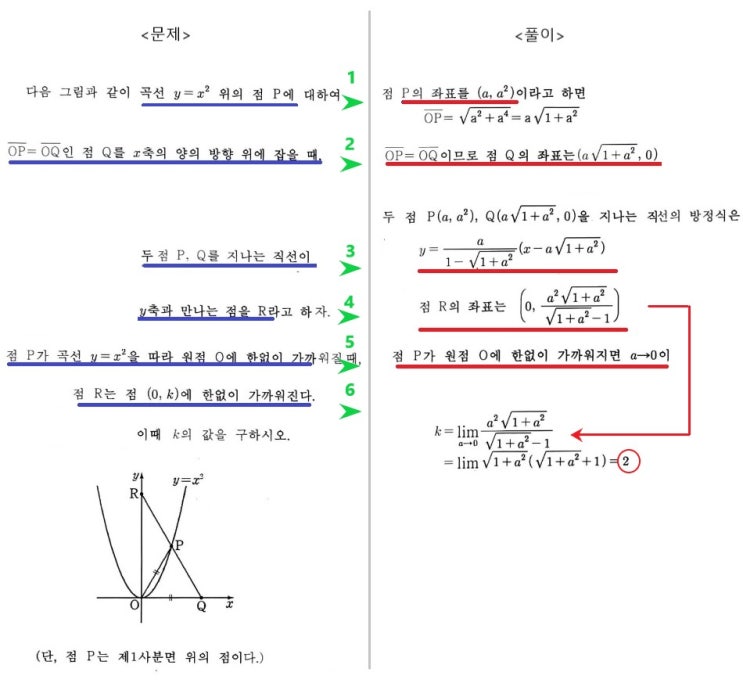  수학 잘하는 법 (1)