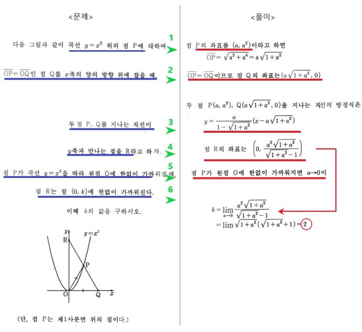 수학 잘하는 법 (1)