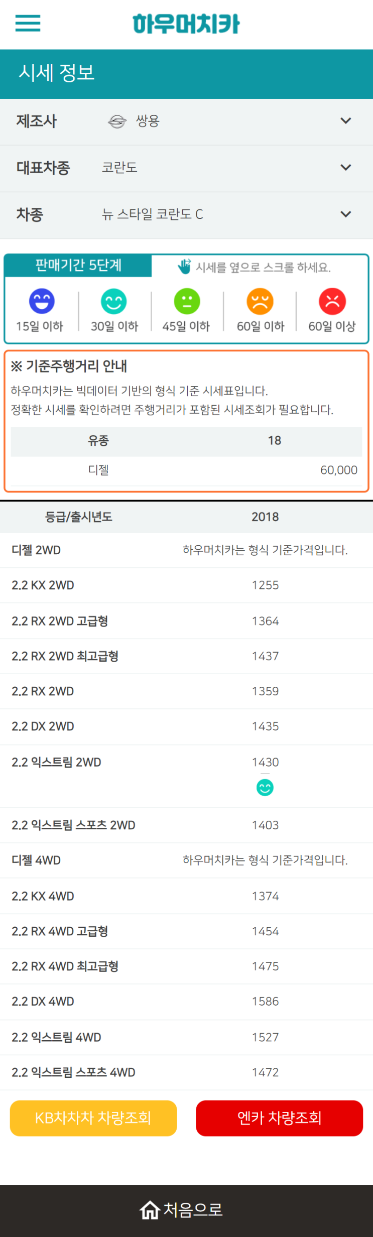 하우머치카 2022년 9월 뉴 스타일 코란도 C 중고차시세.가격표 하우머치카 2022년 9월 뉴 스타일 코란도 C 중고차시세.가격표