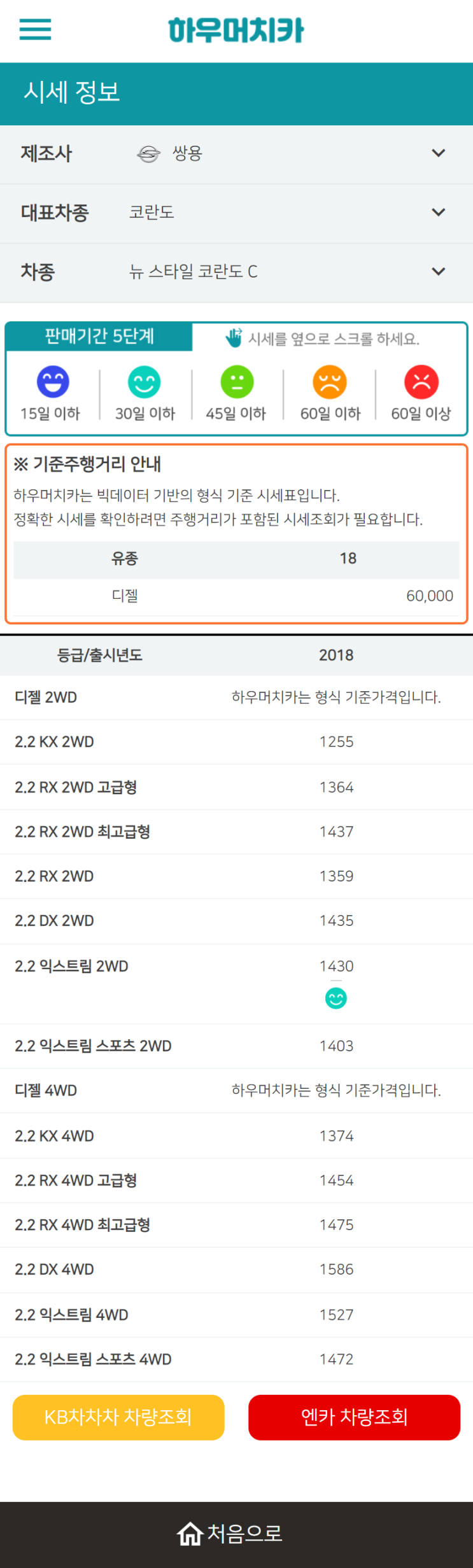 하우머치카 2022년 9월 뉴 스타일 코란도 C 중고차시세.가격표