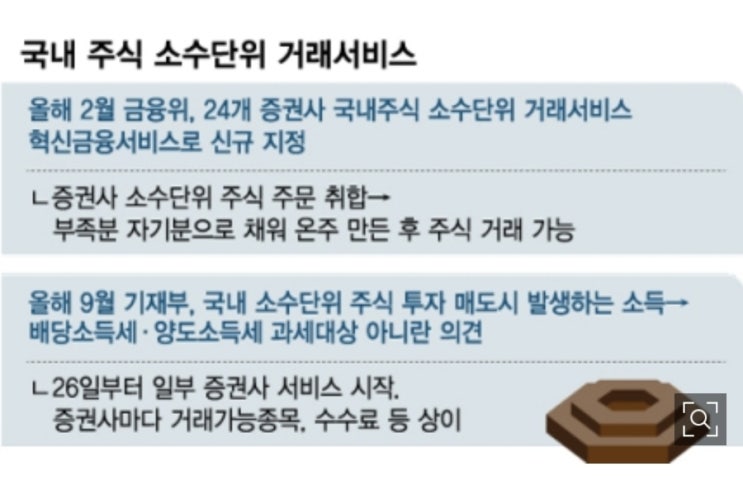 국내주식도 소수점 거래 시행예정! 헛짓거리 하지말고 공매도나 손봐라 