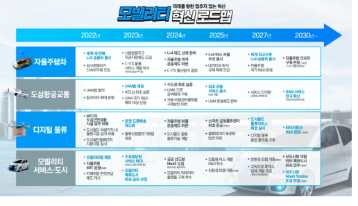  [국토교통부] 모빌리티 산업 선도, 완전 자율주행 시대 ‘27년 개막 로드맵