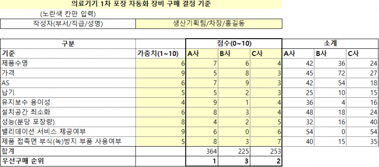  [의료기기] 장비/기계 도입 시, 참고할 수 있는 내용