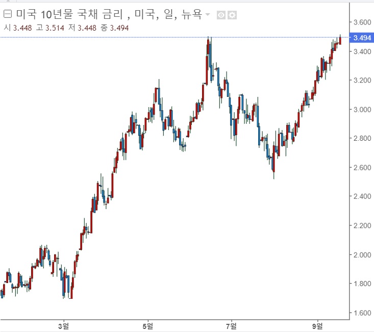 <뉴욕 증시> FOMC 앞두고 상승 마감 <뉴욕 증시> FOMC 앞두고 상승 마감