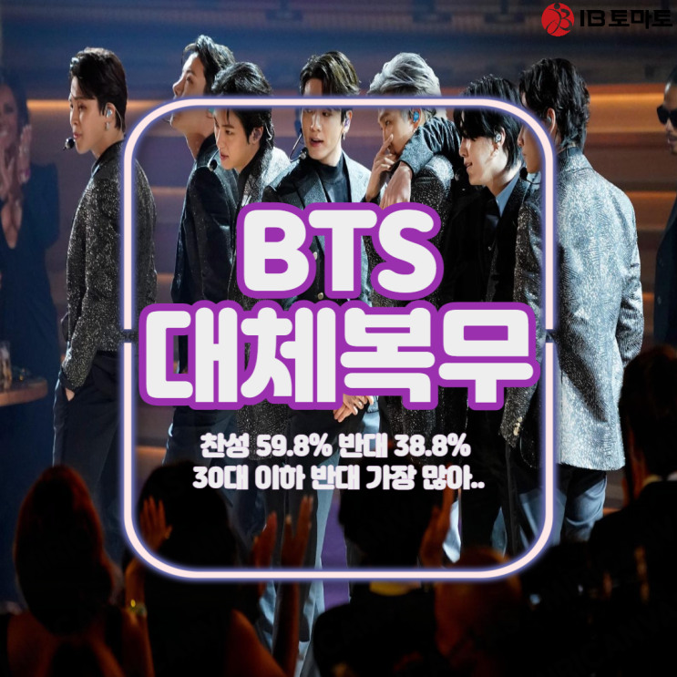  BTS 대체복무 남성 57.3%가 찬성 여성은 62.3%가 찬성 30대이하 반대 많아