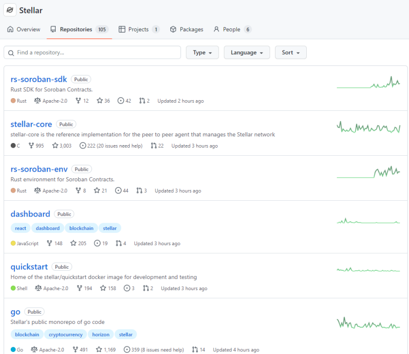 스텔라루멘 코인(XLM) 분석 및 전망 총정리