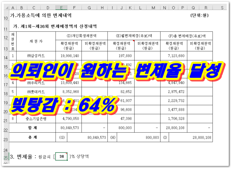  서울구로구금천구양천구개인회생 신청은 어떻게 할까요 ?