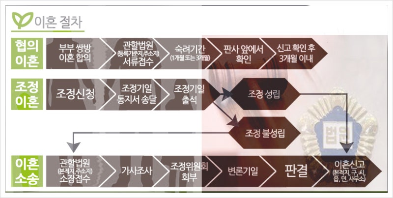 이혼소송항소 어렵지만 쉽게 하는 방법 10