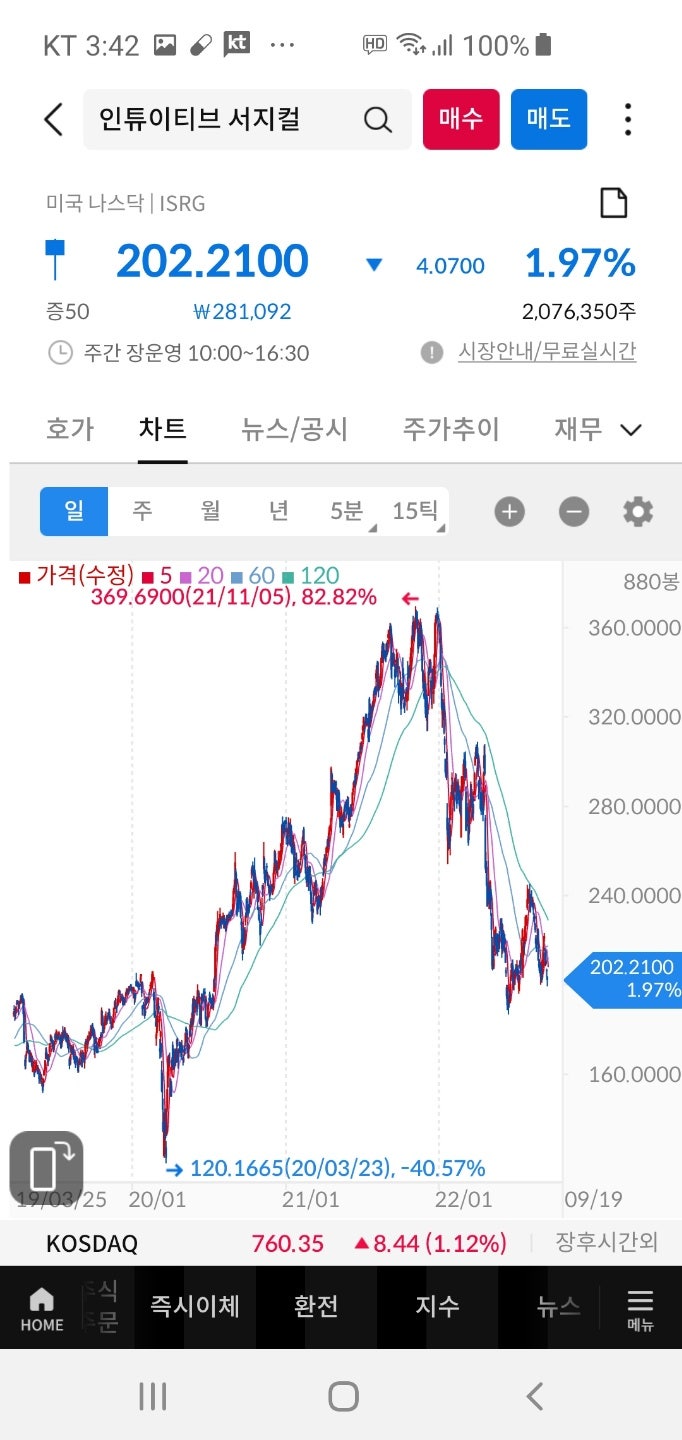 로봇주....장기 투자할때. 미국 vs 한국 로봇 관련주 : 네이버 블로그