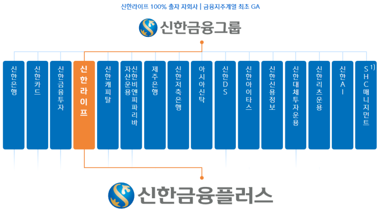  시흥 안양 안산 보험설계사 분들 꼭 확인해주세요.