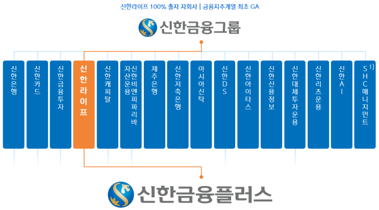 시흥 안양 안산 보험설계사 분들 꼭 확인해주세요.