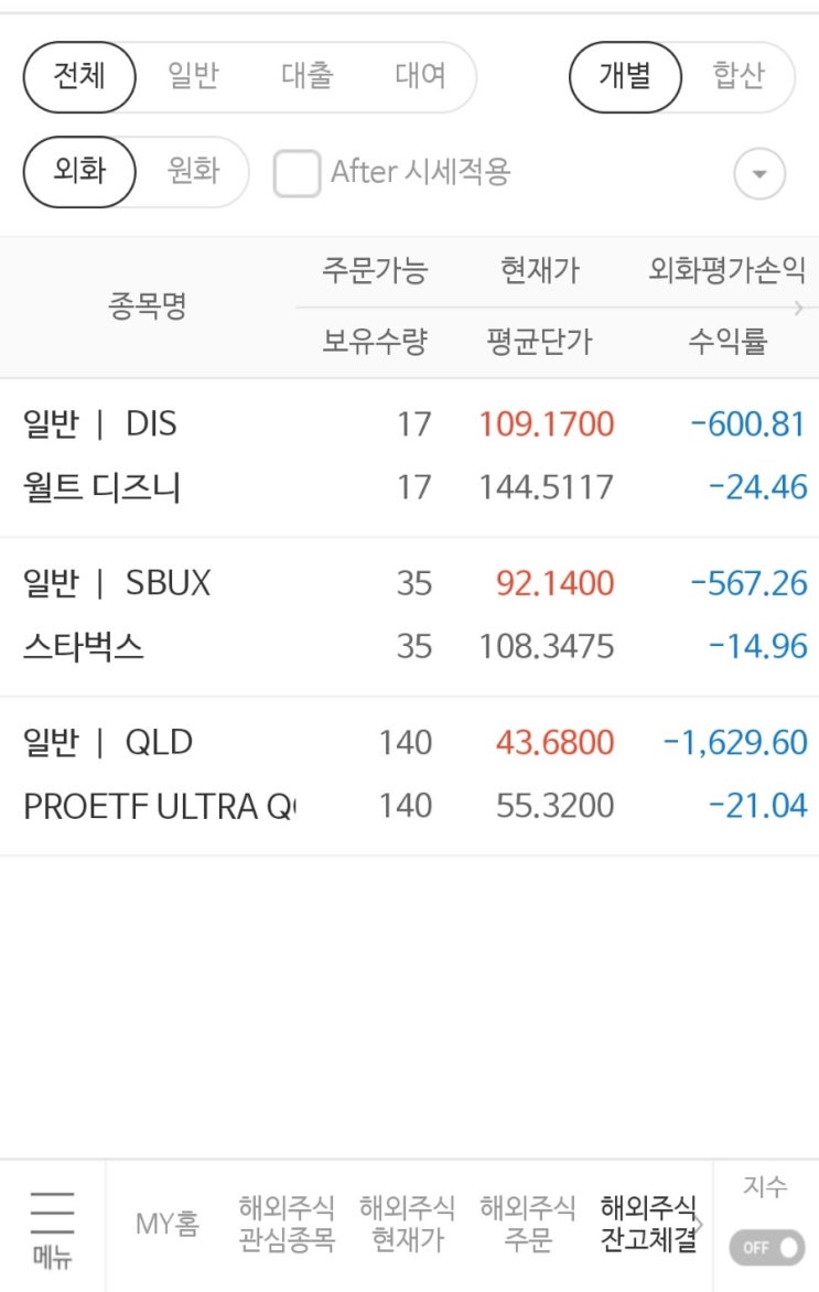  자녀에게 세금없이 증여하여 미국주식 투자 중