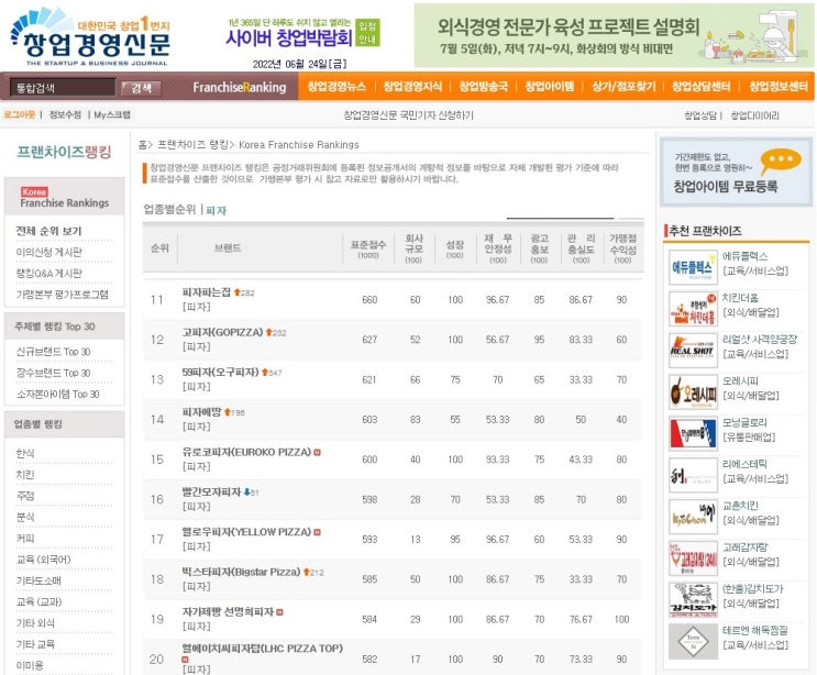  피자 프랜차이즈 순위 11~20위, 창업비용 비교(2022년)