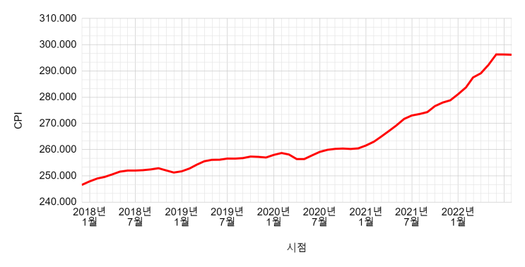  (잡담) 미국은 금리를 어디까지 올릴까