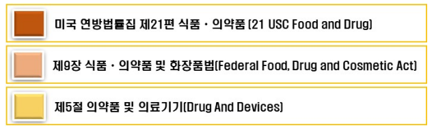  FDA 미국 의료기기 규제 연혁 및 규제기관