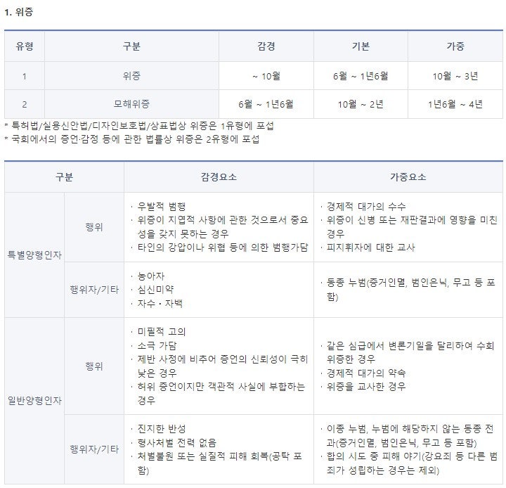 거짓 증언 '위증죄'와 '모해위증죄' 성립요건과 처벌수위 (+양형기준) 관련 이미지 5