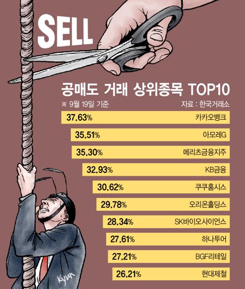 개미들이 사면 떨어진다? 그 뒤엔 공매도폭탄 있었다 개미들이 사면 떨어진다? 그 뒤엔 공매도폭탄 있었다