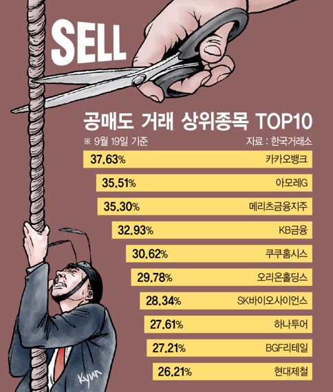 개미들이 사면 떨어진다? 그 뒤엔 공매도폭탄 있었다