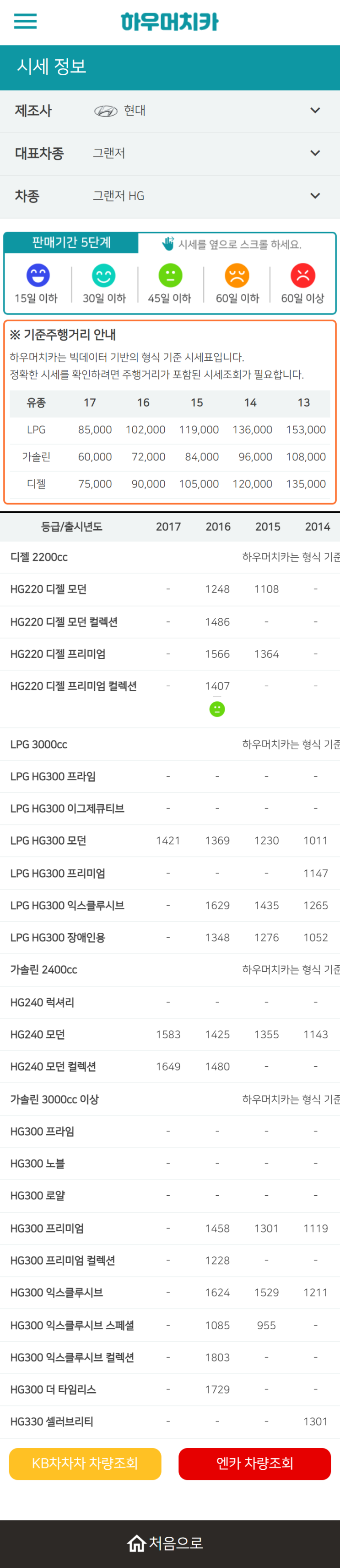 하우머치카 2022년 9월 그랜저HG 중고차시세.가격표 하우머치카 2022년 9월 그랜저HG 중고차시세.가격표