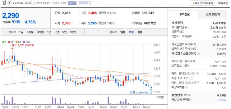  [켐온] 주담통화 1편 - 220919