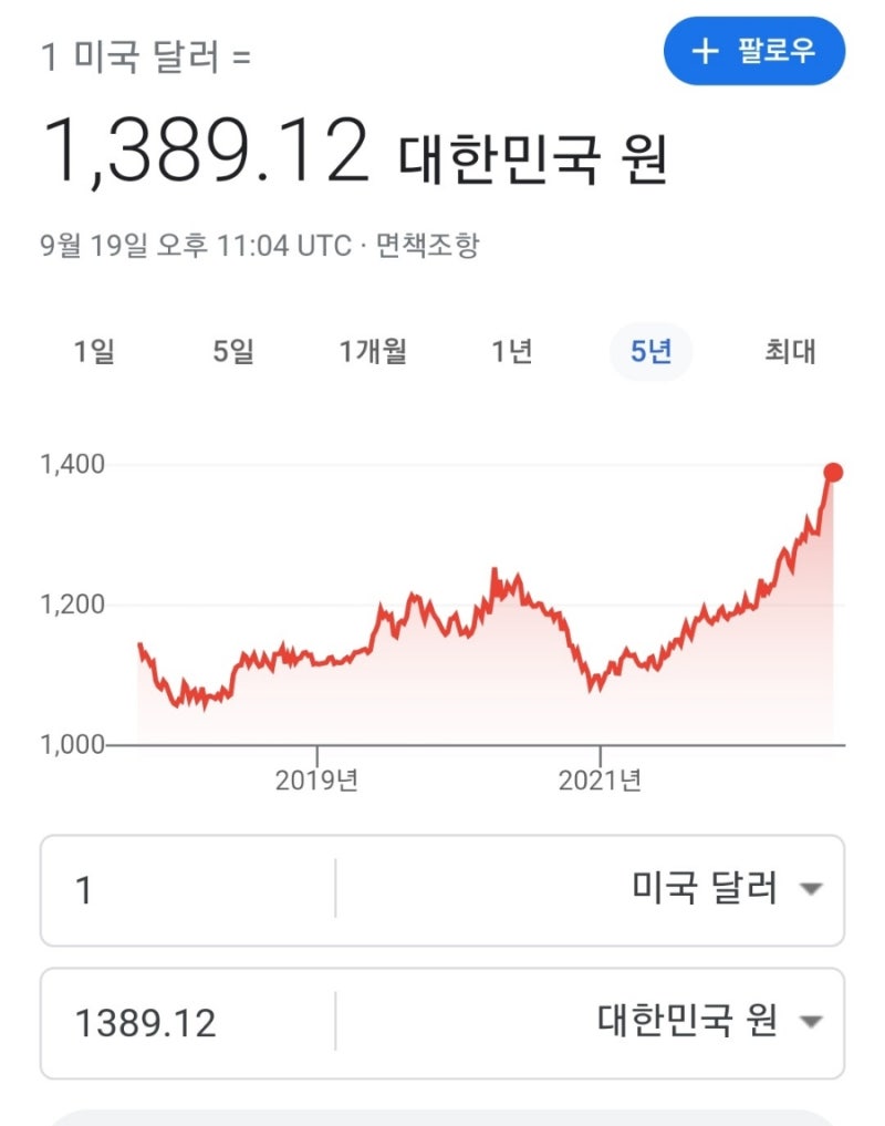 달러인버스 - 달러인버스ETF 투자 가이드 (ft.환율하락 배팅) : 네이버 블로그