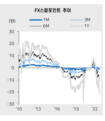  9월 FOMC와 불안한 달러 환율