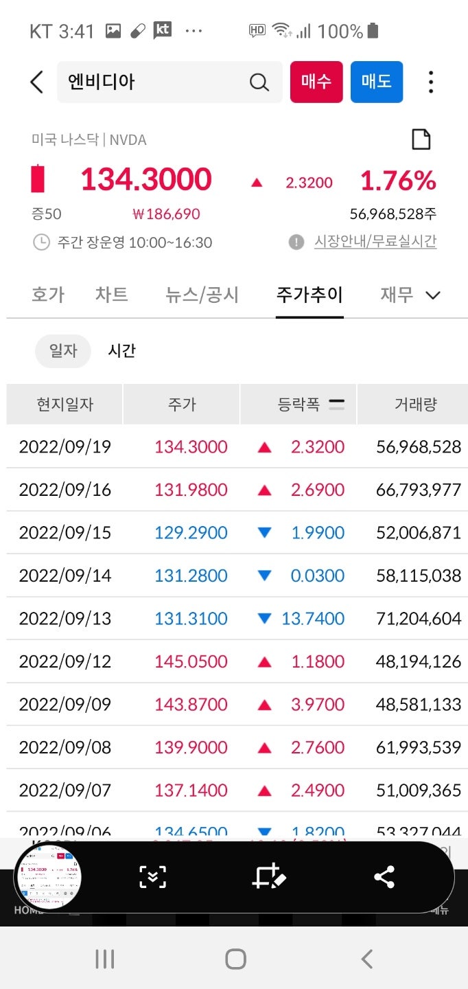 로봇주....장기 투자할때. 미국 vs 한국 로봇 관련주 : 네이버 블로그