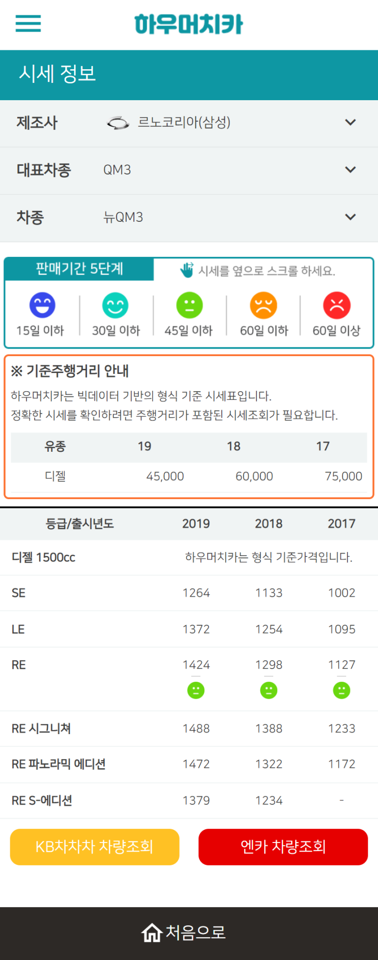 하우머치카 2022년 9월 뉴QM3 중고차시세.가격표 하우머치카 2022년 9월 뉴QM3 중고차시세.가격표