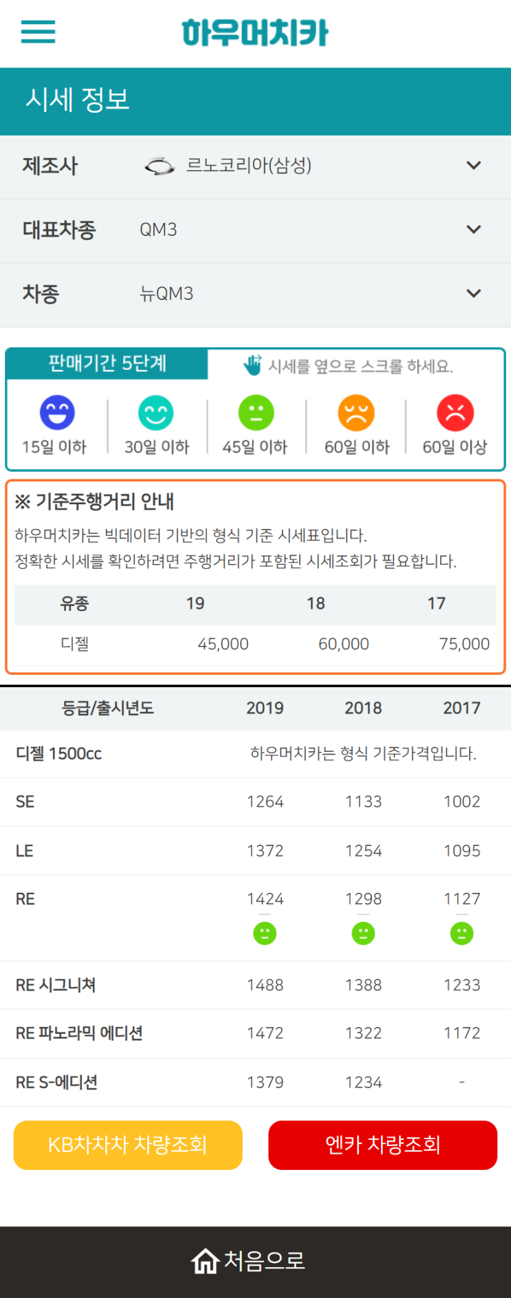 하우머치카 2022년 9월 뉴QM3 중고차시세.가격표