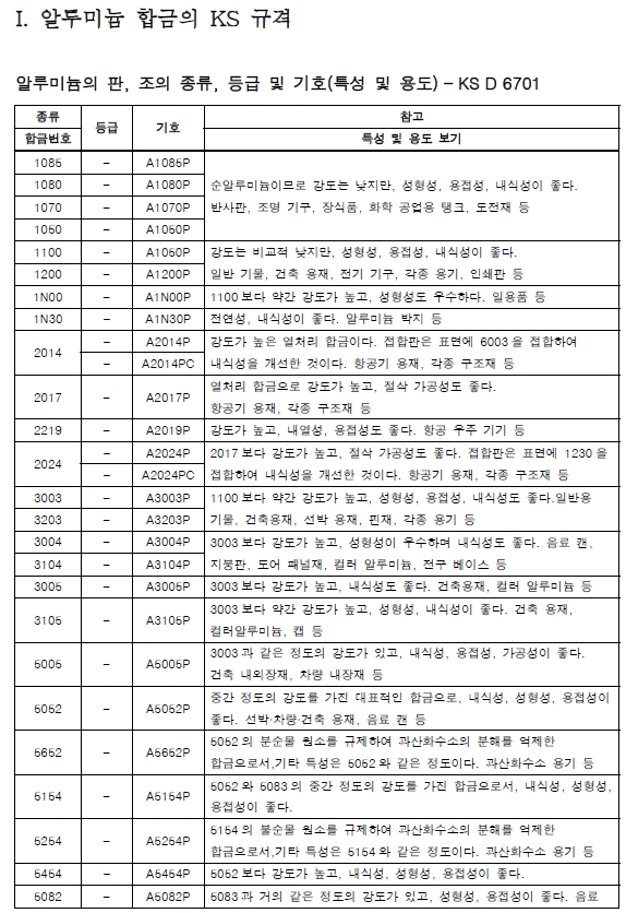  AL 합금