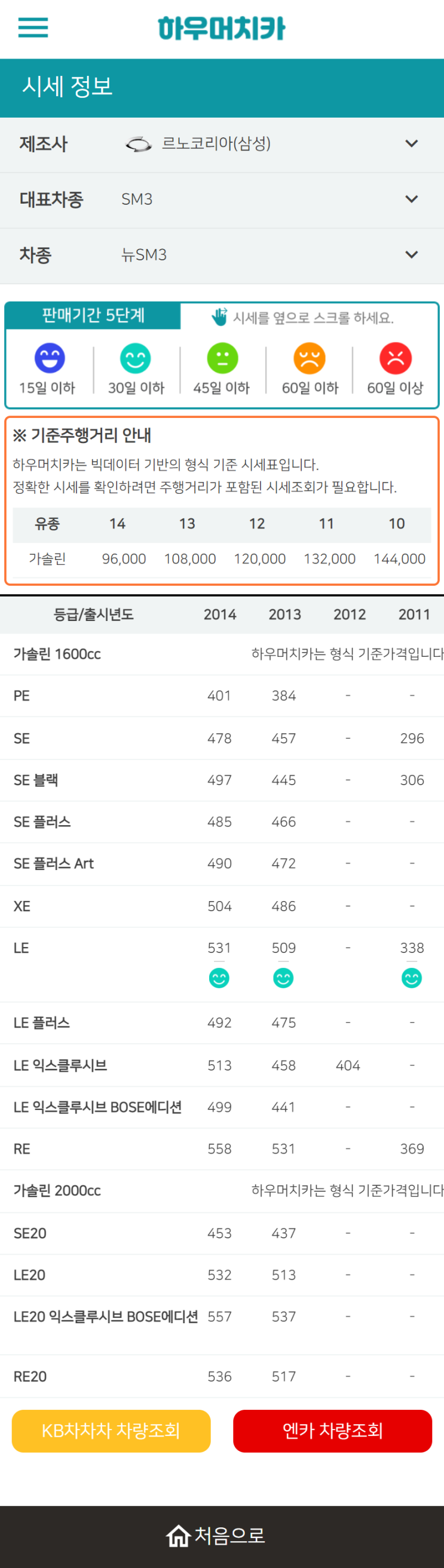 하우머치카 2022년 9월 뉴SM3 중고차시세.가격표