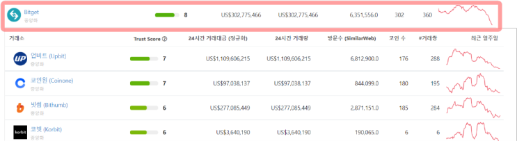  코인원, 업비트 입출금 가능 해외 선물 거래소