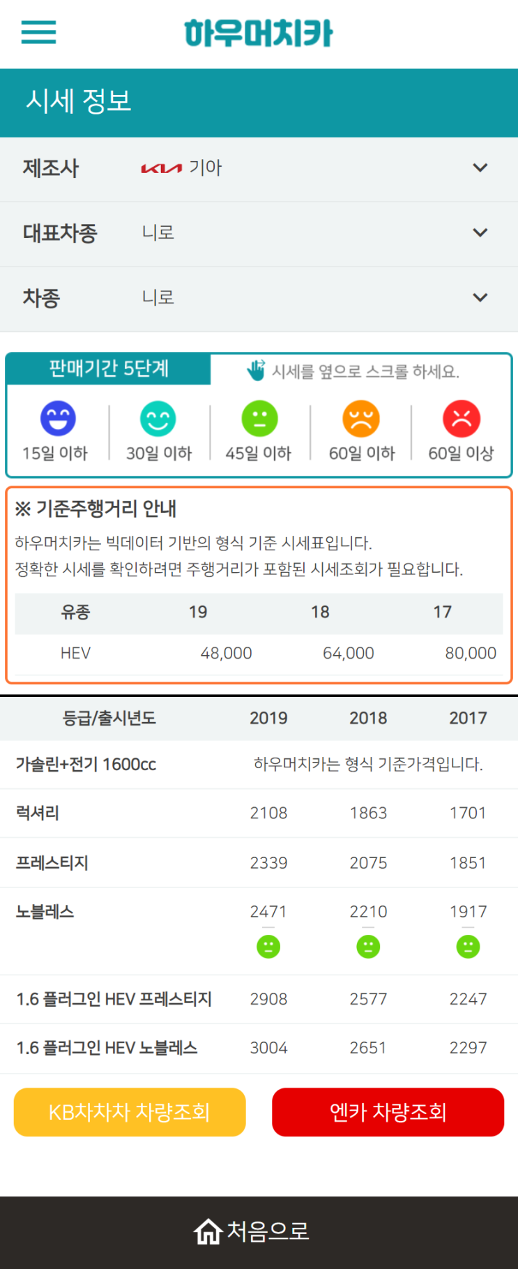 하우머치카 2022년 9월 니로 중고차시세.가격표 하우머치카 2022년 9월 니로 중고차시세.가격표
