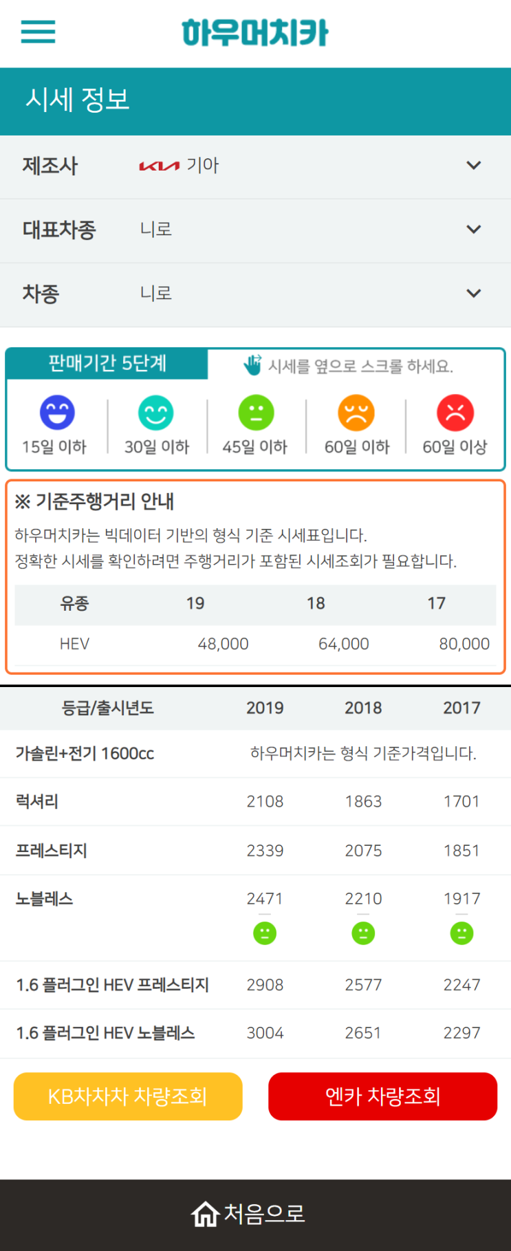 하우머치카 2022년 9월 니로 중고차시세.가격표