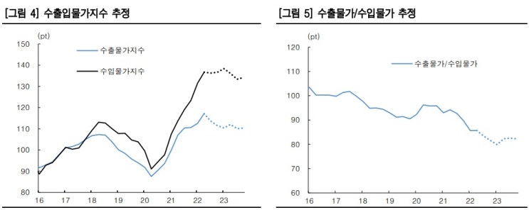 <경제> 한국의 무역수지 불안에 대하여 <경제> 한국의 무역수지 불안에 대하여