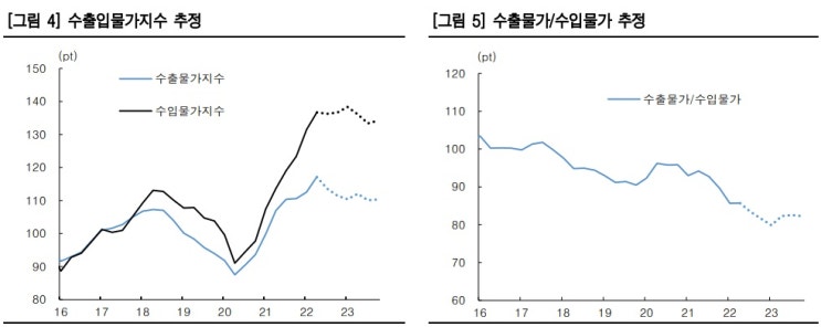 &lt;경제&gt; 한국의 무역수지 불안에 대하여